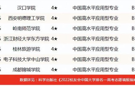电子商务专业大专排行