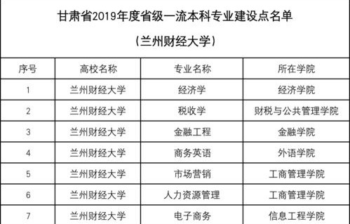 金融电子商务专业排名
