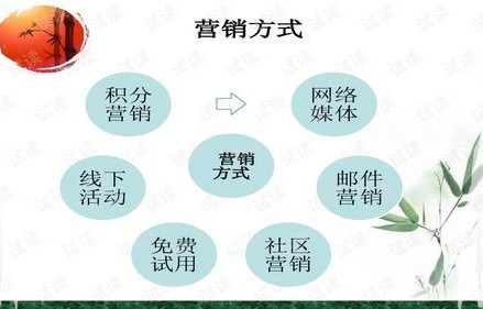 电子商务专业宣传推文