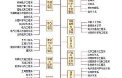 山传电子商务专业分数