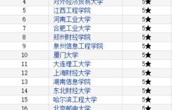 跨境电子商务的专业解释