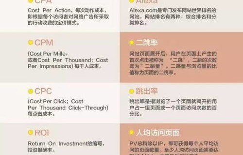 电子商务RSA专业术语