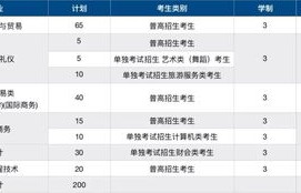 大学电子商务专业的代码