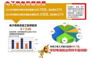 为什么开设电子商务专业