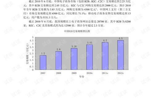 电子商务专业学什么科目