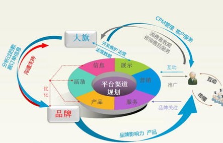 电子商务类专业都有什么
