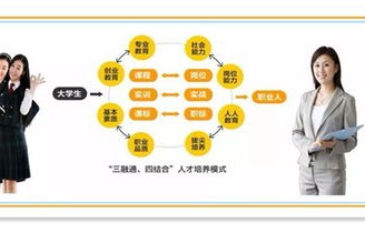 电子商务专业的搞笑介绍