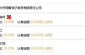 福商的电子商务专业