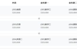 电子商务类容易招生专业