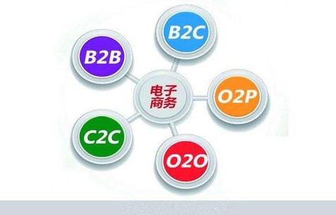 电子商务专业国考科目