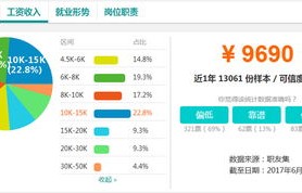 大学专业会计和电子商务