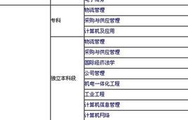 大学文科电子商务专业