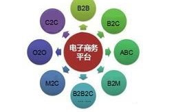 电子商务专业要学几年