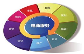 电子商务专业选什么方向