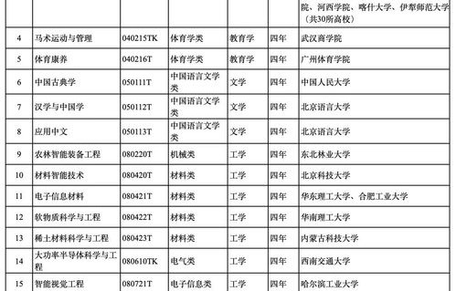 娄底电子商务专业过线率