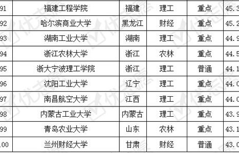 电子商务是文科专业排名