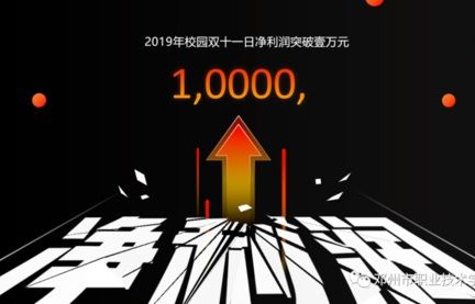 如何转行做电子商务专业