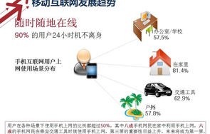 电子商务专业的企业分析