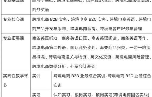 跨境电子商务专业要干嘛