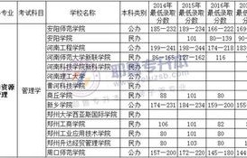 河南电子商务专升本专业