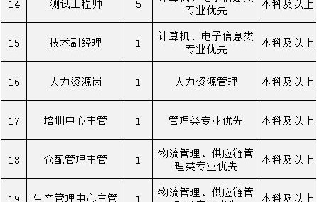 贵州电子商务专业收费表