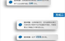 电子商务转专业转什么