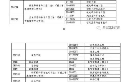 江财电子商务专业评级