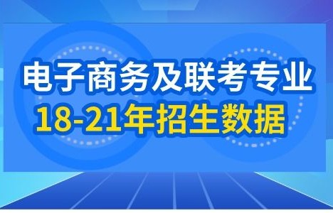 电子商务专业学的学科