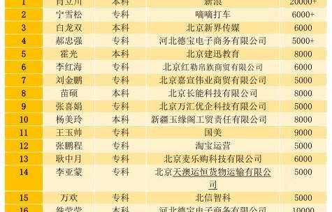 电子商务单招考啥专业