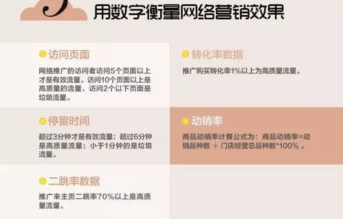 电子商务专业知识概念