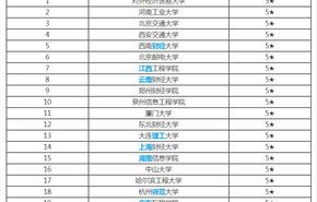 电子商务专业排名前十