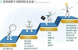 电子商务边缘专业学什么