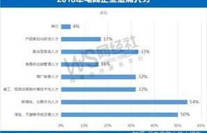 男孩读的电子商务专业