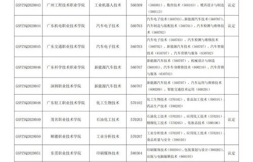 广东电子商务专业报价