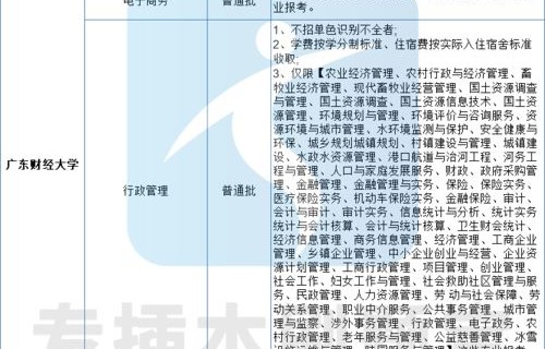 电子商务跨专业考统计