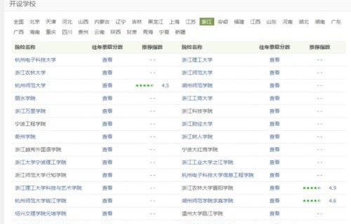 电子商务报考的大学专业