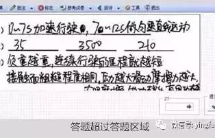 电子商务专业春考考纲