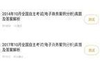 电子商务自考有什么专业