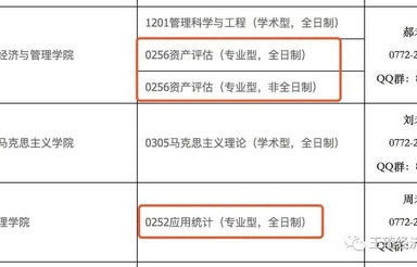 合工大电子商务专业代码