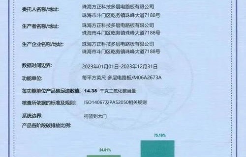电子商务色过专业认证