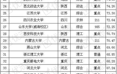 电子商务专业排名及就业