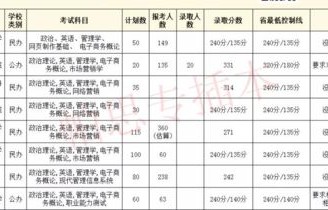 电子商务专业优缺点分析