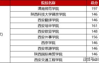 电子商务专业本科文科