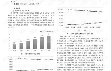 跨境电子商务专业的代码