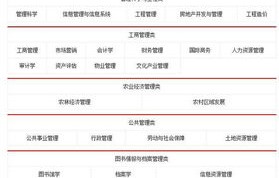 电子商务属于新兴专业吗