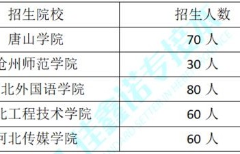 电子商务专升本相近专业