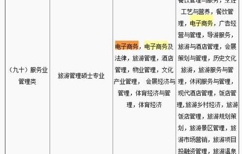 公考中电子商务专业类别