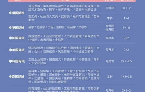 报考电子商务的专业代码