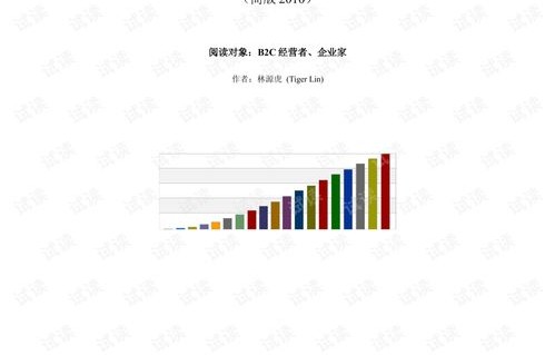 电子商务专业学几科类别