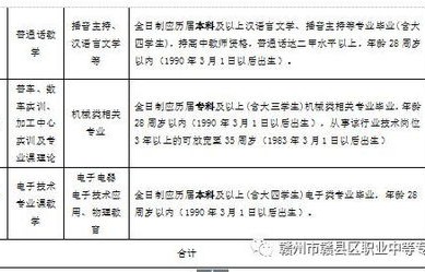 往届电子商务专业考公